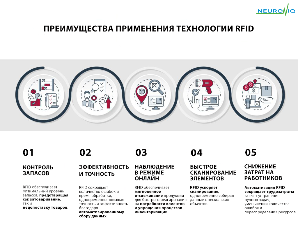 RFID метки Neuroniq