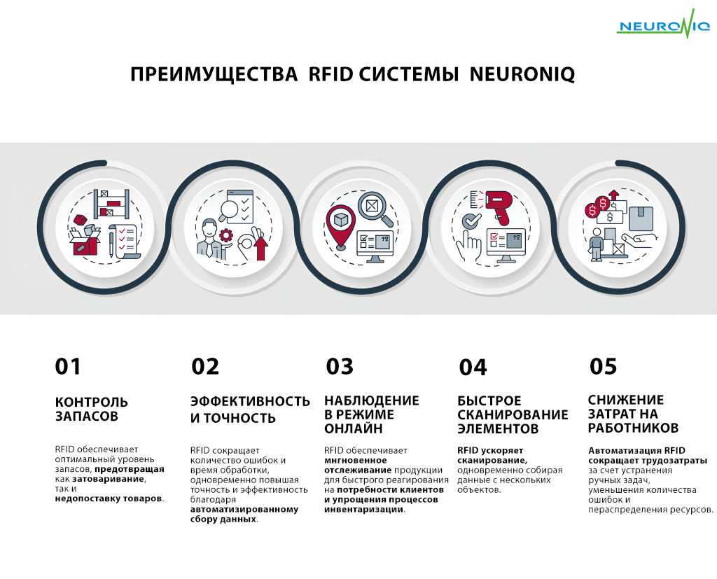 RFID-решения от компании «Neuroniq»